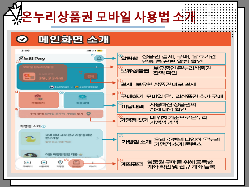 온누리상품권 모바일 사용처 및 구매처, 편의점도 가능할까?