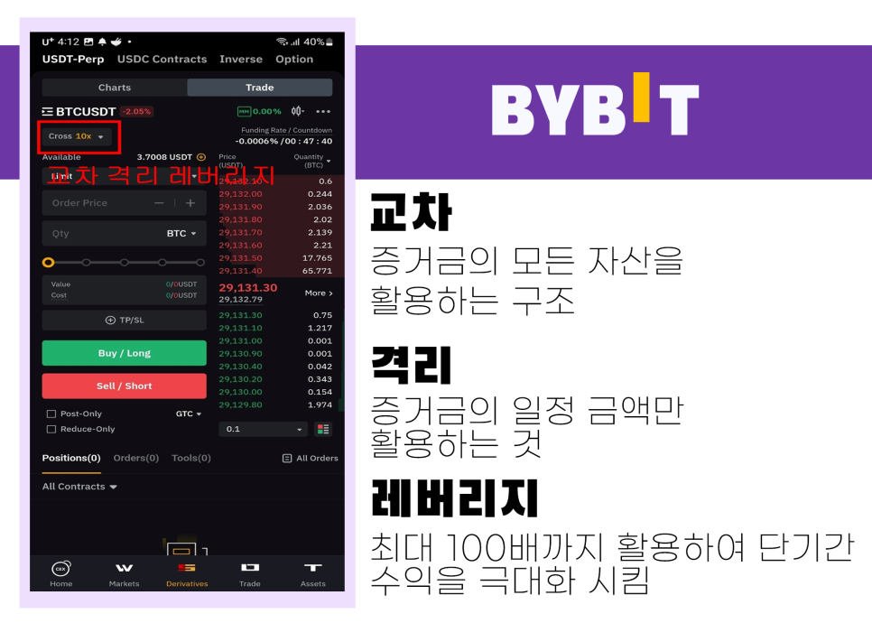 비트코인 선물거래 방법, 바이비트 한국어 등 꿀팁 포함