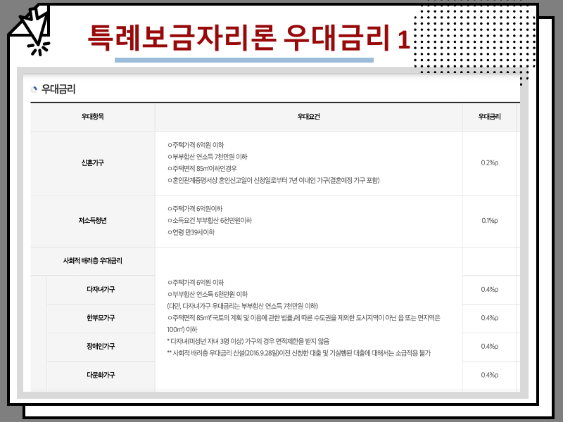 특례보금자리론 금리 인상 및 대출 자격 :: 신청기간