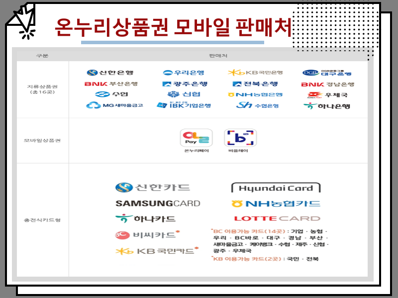 온누리상품권 모바일 사용처 및 구매처, 편의점도 가능할까?