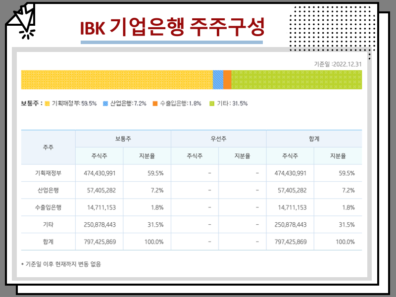 IBK 기업은행 배당금 지급일 및 배당락일, 주가 전망 안내