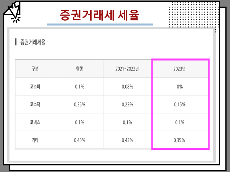 배당금 등 국내주식 세금 세율 정리 : : 증권거래세 양도소득세 배당소득세