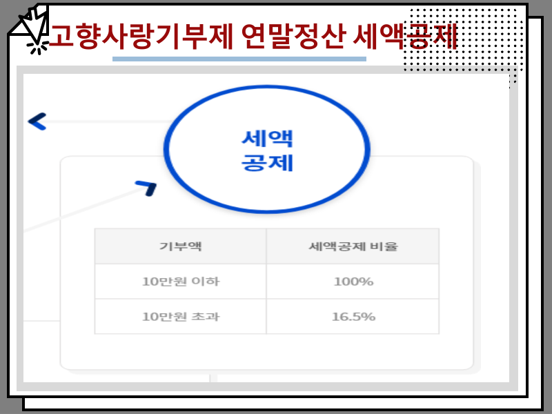 고향사랑기부제 답례품 얼마, 연말정산 세액공제 정리