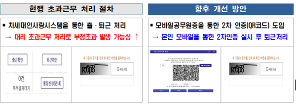 제주도, 초과근무 인증 강화로 부당수급 원천 차단