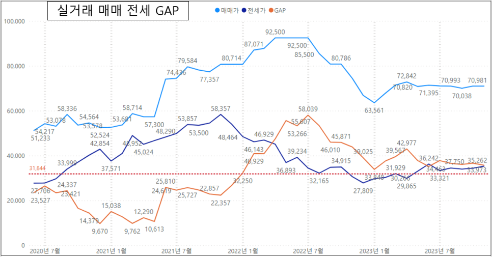 인천 연수구 송도동 더샵 송도마리나베이 아파트 매매 분석