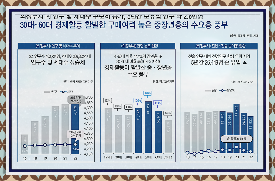 녹양역 더씨엘59 아파트 공급조건