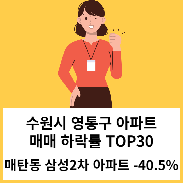 수원 영통구 아파트 실거래 하락률 TOP30 : 매탄동 삼성2차 아파트 매매 시세 -40% 하락 '23년 11월 기준