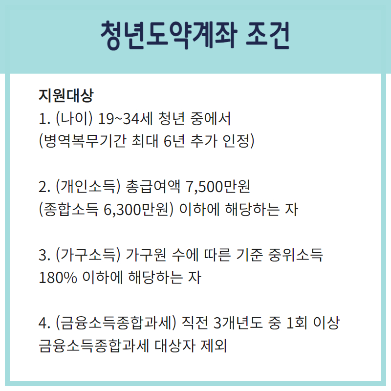 청년도약계좌 조건 신청기간 KB국민은행 KB청년도약계좌 NH농협은행 NH청년도약계좌