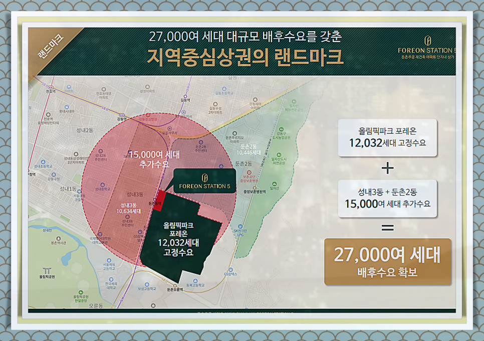 둔촌주공 올림픽파크 포레온 상가 분양정보