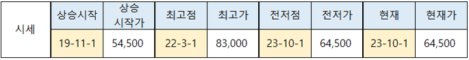 서울 서대문구 홍은동 홍은벽산 아파트 매매 거래량 증가