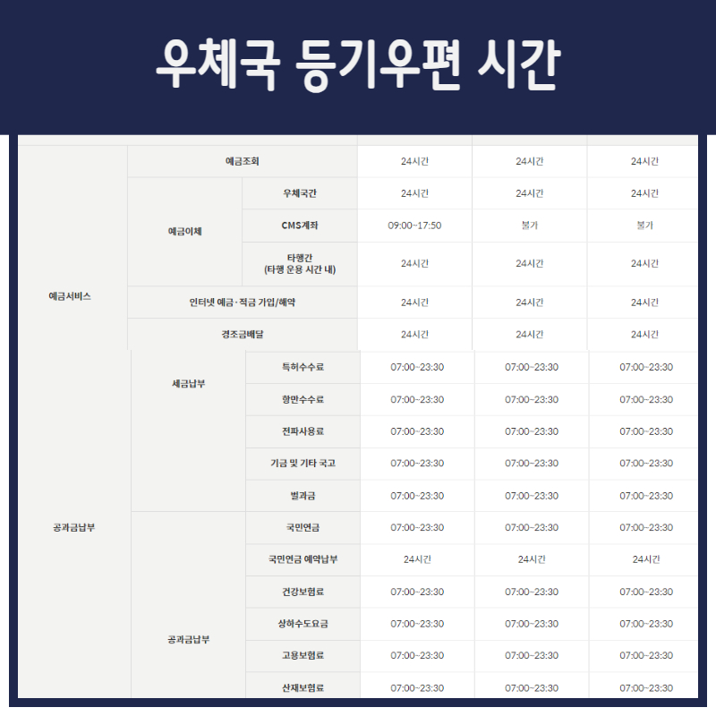 우체국은행 업무시간 영업시간 점심시간 등기우편 주말 ATM이용시간