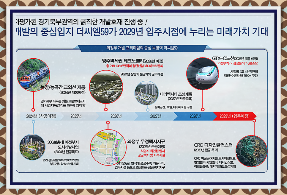 녹양역 더씨엘59 아파트 공급조건