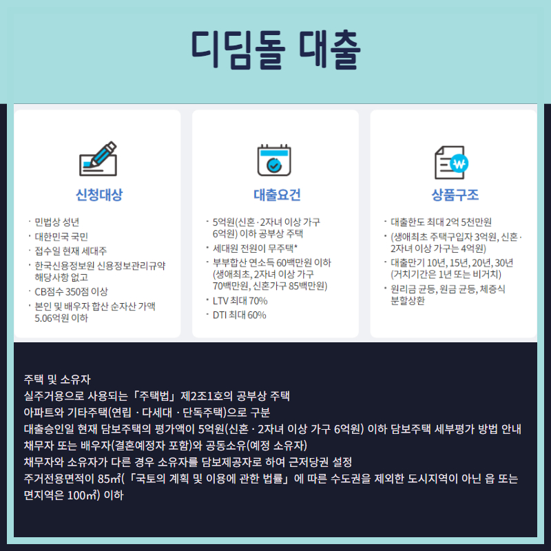 주택담보대출 내집마련 디딤돌대출 신혼부부 대출한도 금리 조건