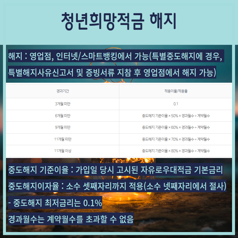 청년희망적금 해지 및 만기금액 알아보자