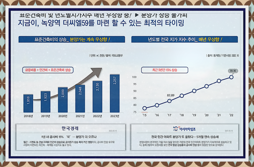 녹양역 더씨엘59 아파트 공급조건