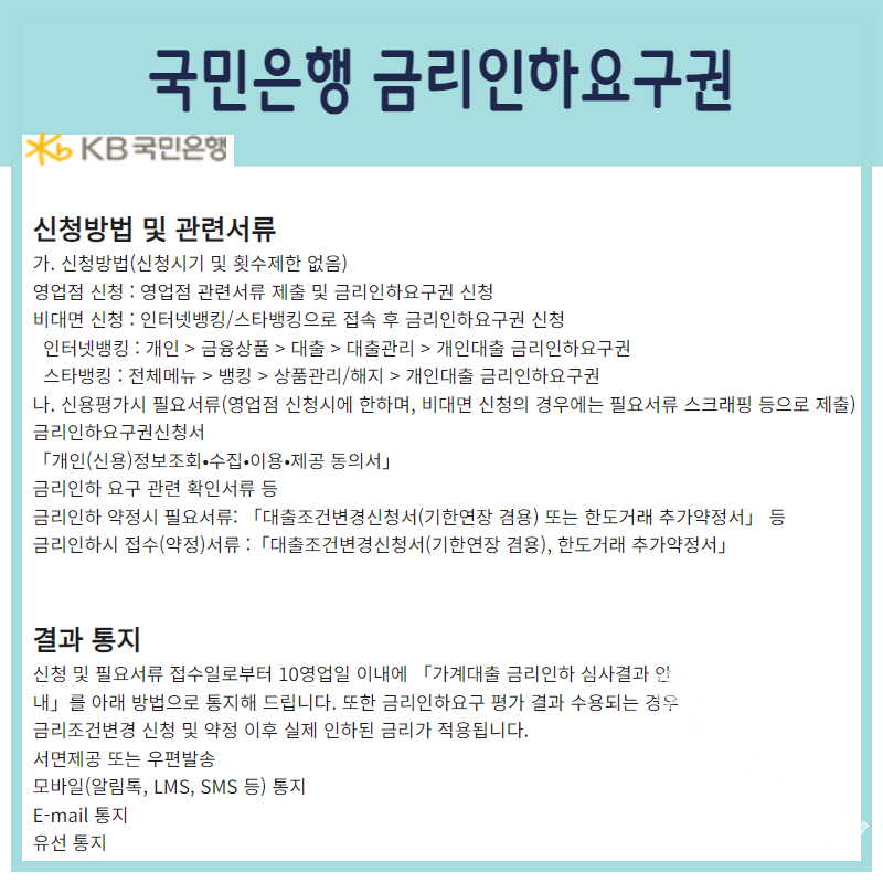 금리인하요구권 대출 금리인하 농협 국민은행 신한은행 서류