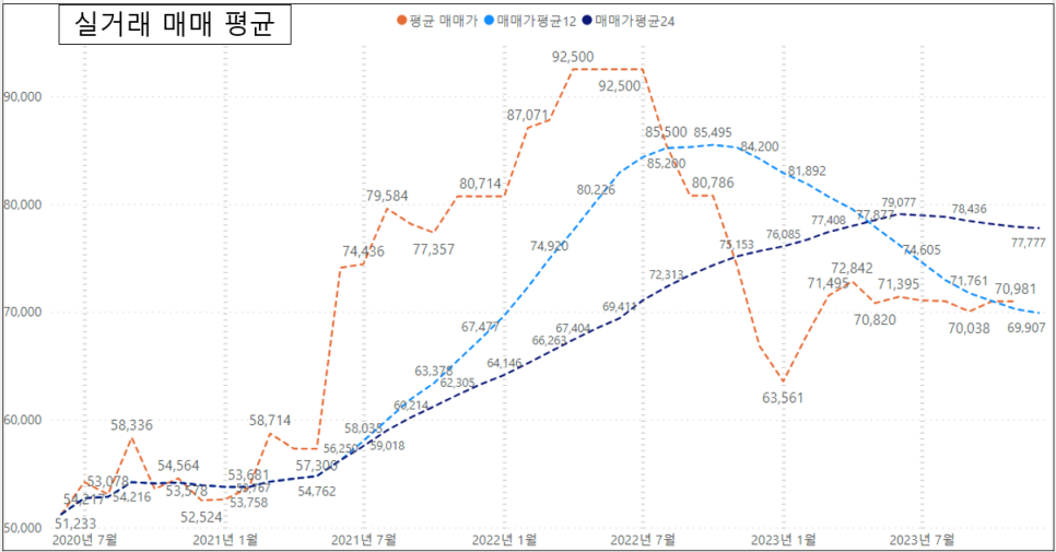 인천 연수구 송도동 더샵 송도마리나베이 아파트 매매 분석
