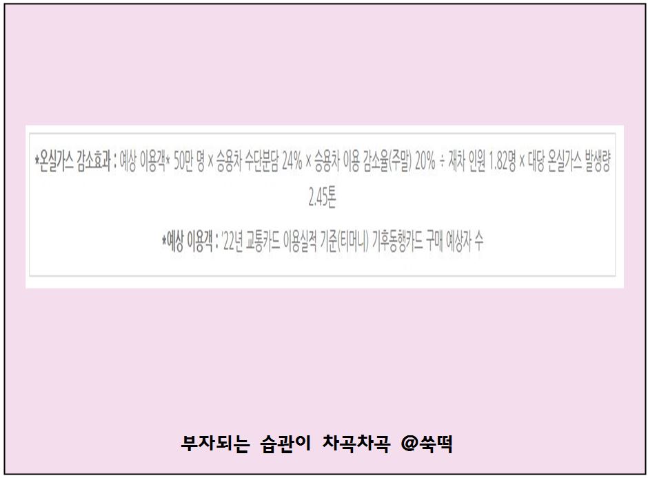 서울 기후동행카드 신청 정보 ft 대중교통 무제한 정기 이용권