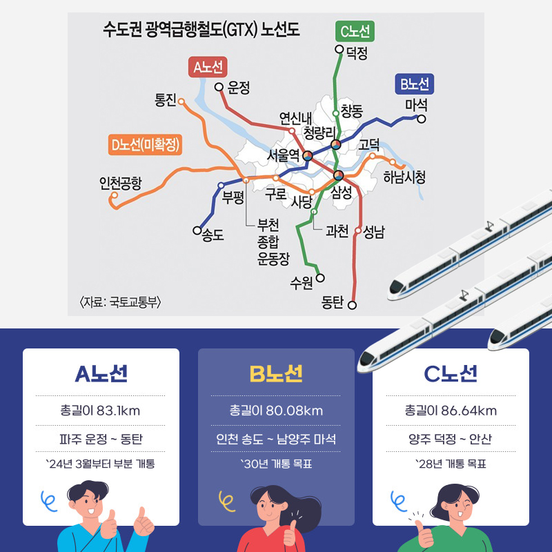 서부권 광역급행철도 GTX-D Y 노선 정보