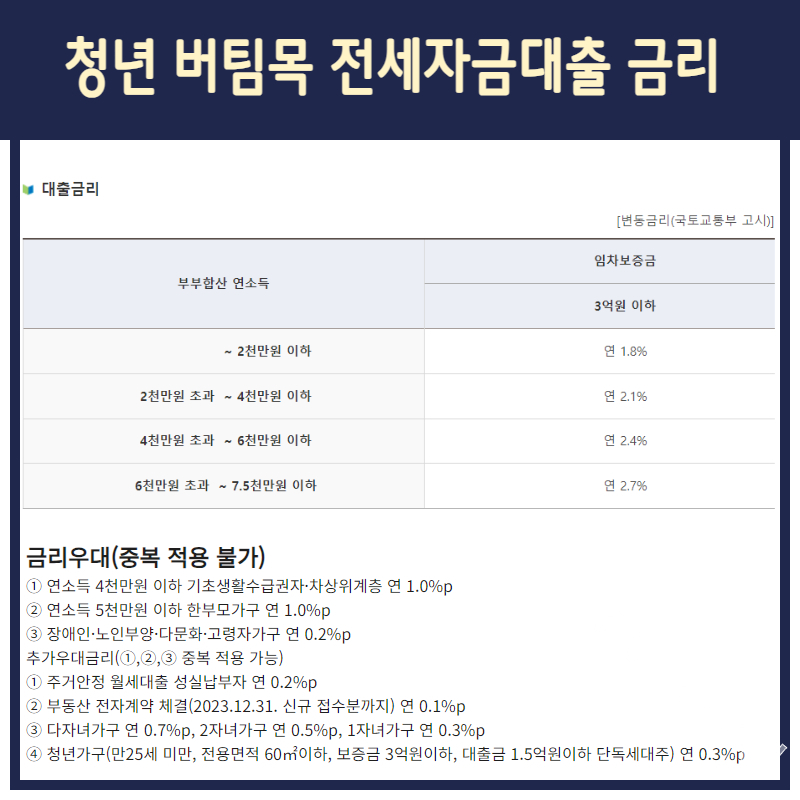 청년 버팀목 전세자금대출 조건 한도 금리 신청방법 후기