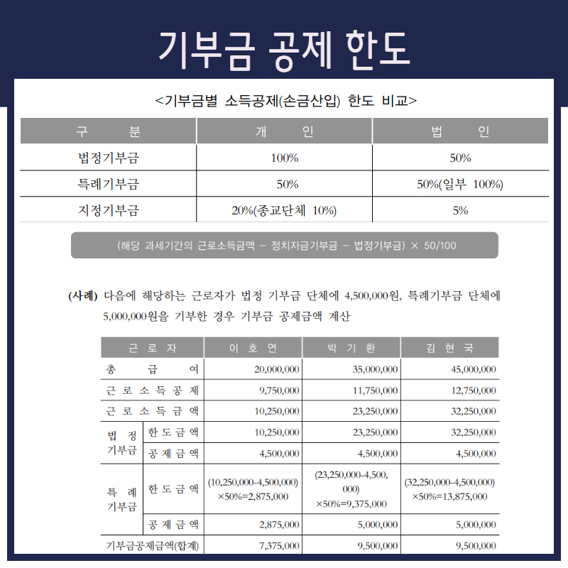 고향사랑기부제 답례품 추천 카드 및 고향사랑 E음 지역사랑기부제로 연말정산 기부금 세액공제 소득공제 받자