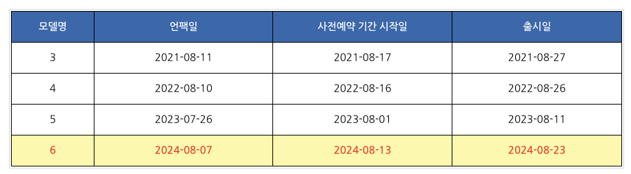 갤럭시 Z폴드6 출시일, 차세대 삼성 폴더블폰 예상 스펙 디자인