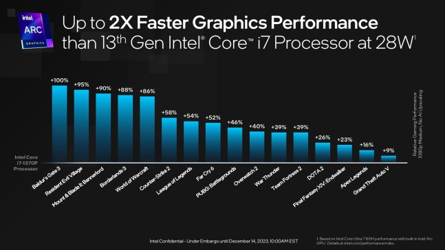 대학생 노트북 추천 삼성 갤럭시북4 LG그램 2024 출시 인텔14세대 CPU 메테오레이크 성능은