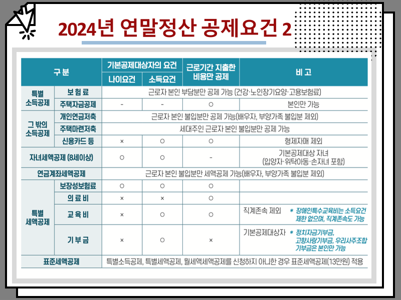 2024년 연말정산 기간 및 직장인 하는 방법 상세 정리