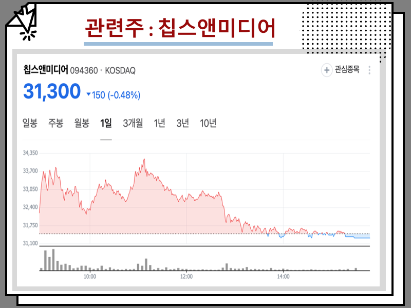 메타버스 관련주 전망, 국내 대장주 주식 포함