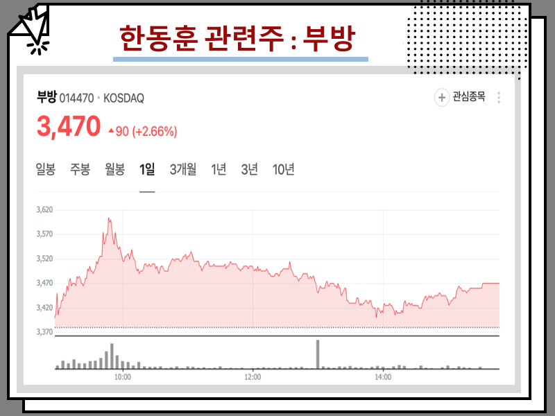 한동훈 이낙연 관련주 주식 주가 전망 알아보기