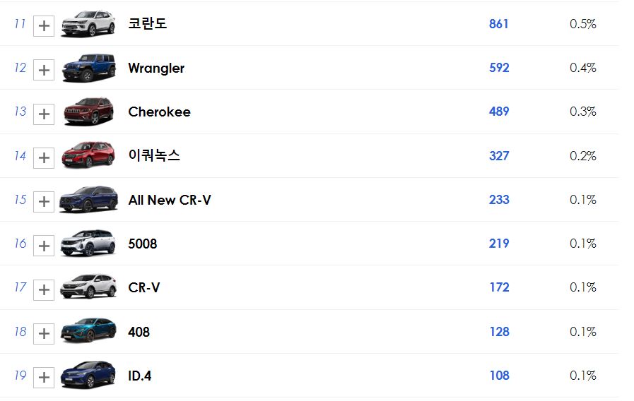 2024 혼다 CR-V 하이브리드 출시 과연 성공할 수 있을까? 글쎄... 힘들듯합니다.