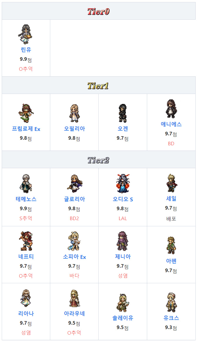 모바일 RPG 옥토패스 트래블러 대륙의 패자 티어 등급표, 리세 마라 공략 확인!