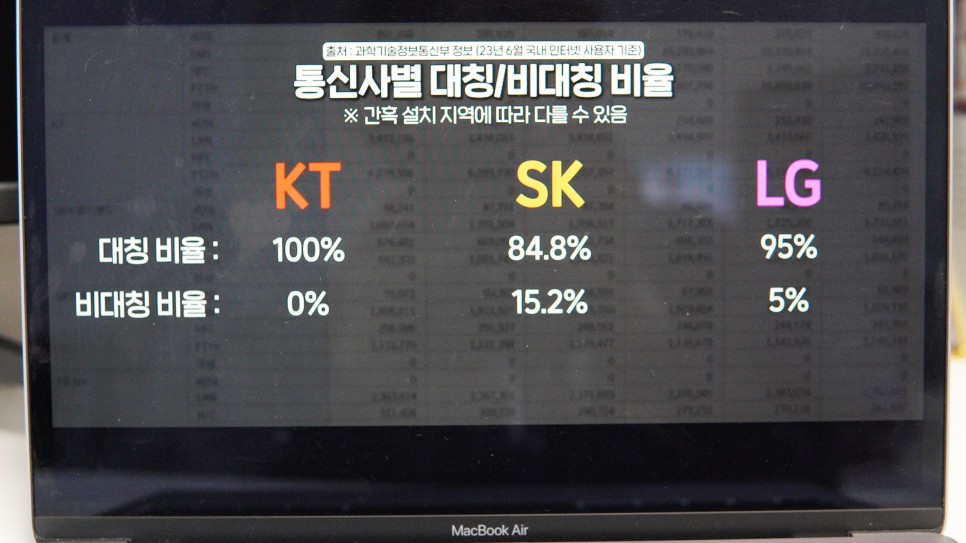 sk브로드밴드 인터넷 해지 재약정 가입현금사은품많이주는곳(skt tv 통신 장애 가족결합할인)