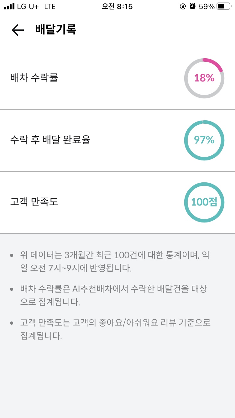 배민커넥트 2023 연말결산 이벤트, 배린이의 배달기록