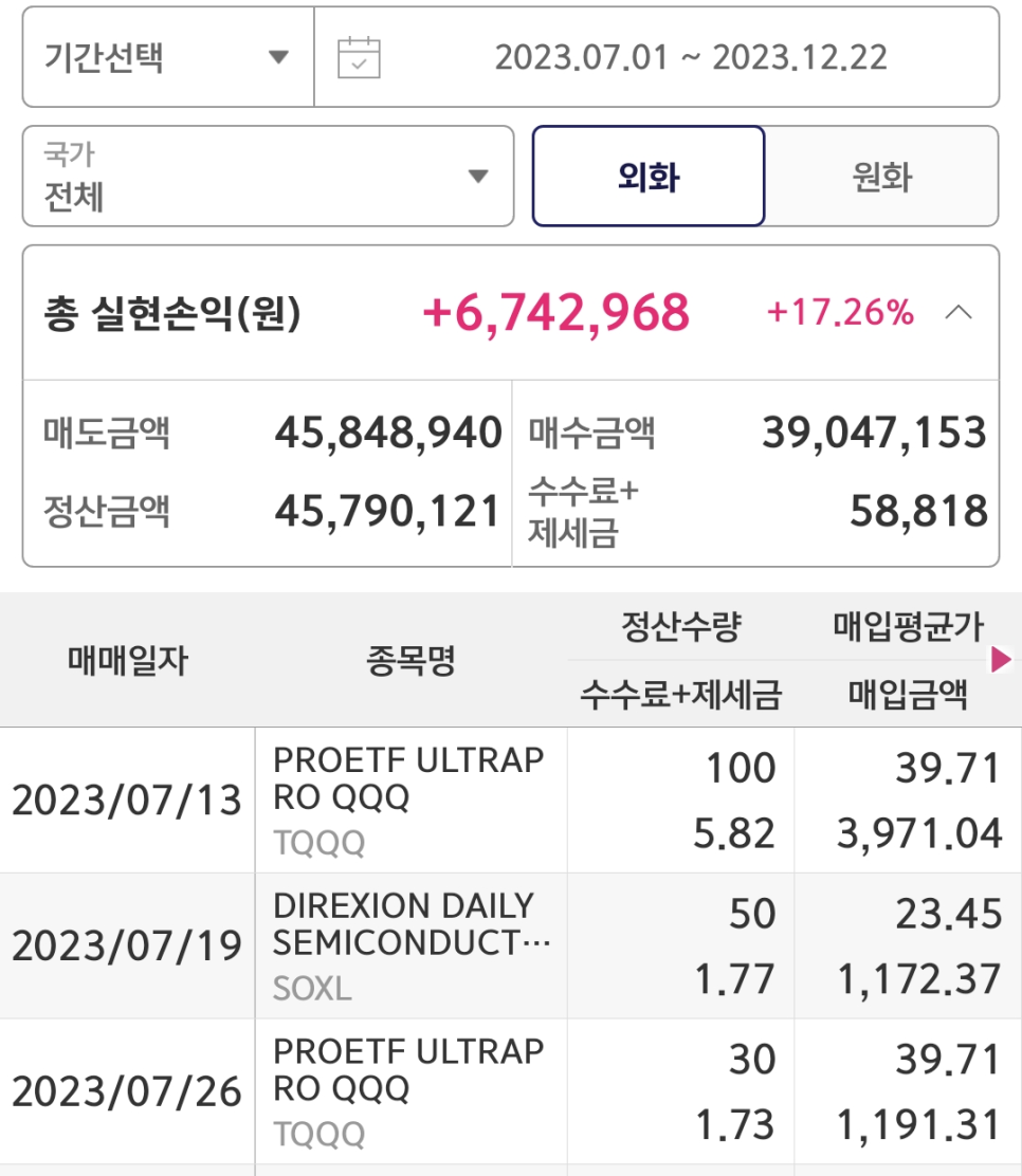 미국주식 양도소득세 정산 시점이 다가옵니다 - 해외주식 양도세 절세 방법 알아보기