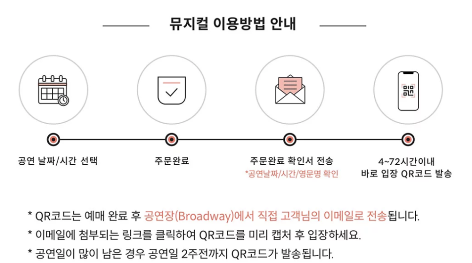 뉴욕 브로드웨이 뮤지컬 추천 연말 할인 예약 꿀팁 가격 정보