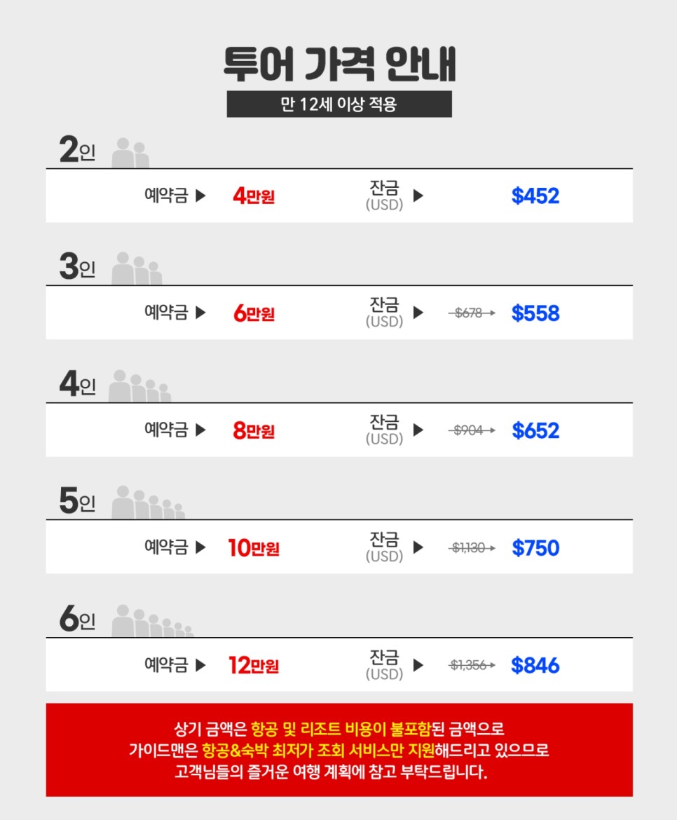 필리핀 세부 3박 5일 여행 경비 일정 투어 총정리