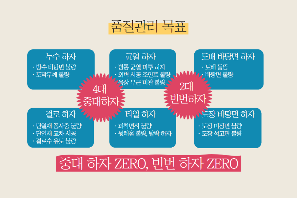 2023년 LH 고객 품질평가 대상에 우뚝, 입주고객보다 깐깐한 DL이앤씨의 하자 제로 캠페인