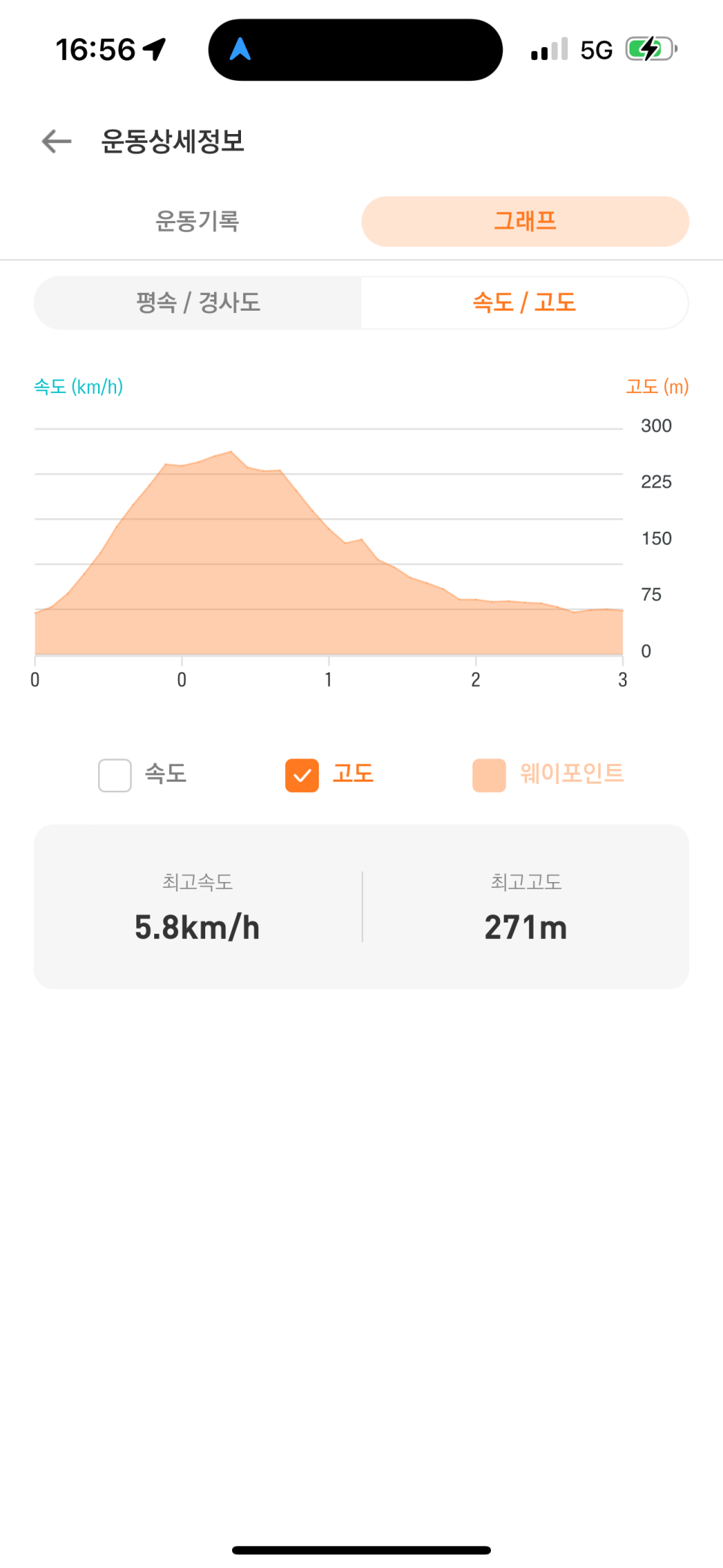 [블랙야크 섬&산] 여수 백야도 백호산 주봉 (1봉~3봉) 원점회귀