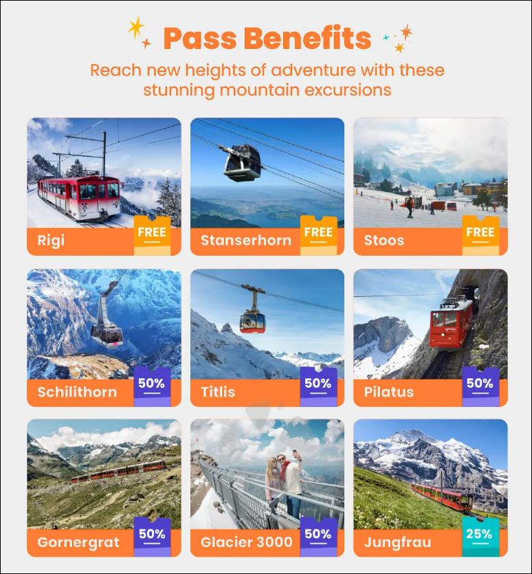 스위스여행 준비물 기차여행 스위스패스 구매 가격 스위스 트래블패스 사용법