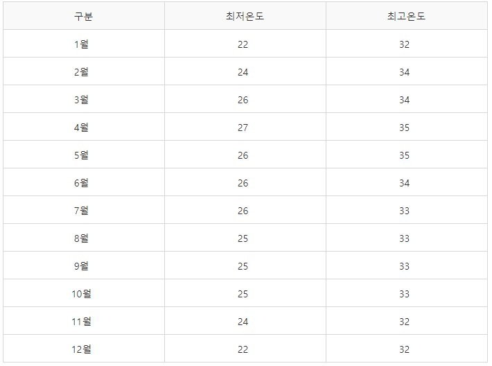 방콕여행 코스 방콕항공권 특가 12월, 1월 방콕날씨