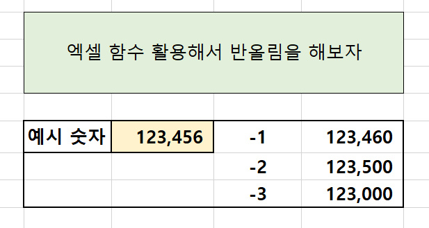 엑셀, 스프레드시트 반올림, 내림, 올림 round 함수 활용 방법