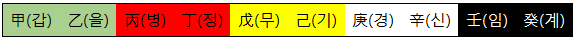 사주 용어 공부 천간 = 십간, 지지 = 십이지