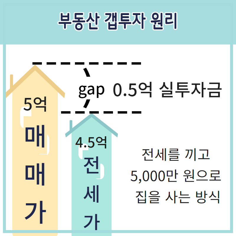 부동산 갭투자 뜻 매매 원리 알아보기