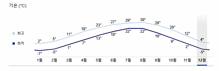 썬라이즈라군CC 스카이밸리CC 방콕골프투어 패키지 소개