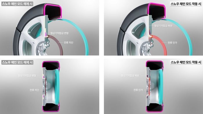 현대기아차 버튼 누르면 스노우 타이어로 변신 하는 타이어 기술 개발~