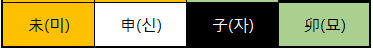 사주 용어 공부 천간 = 십간, 지지 = 십이지