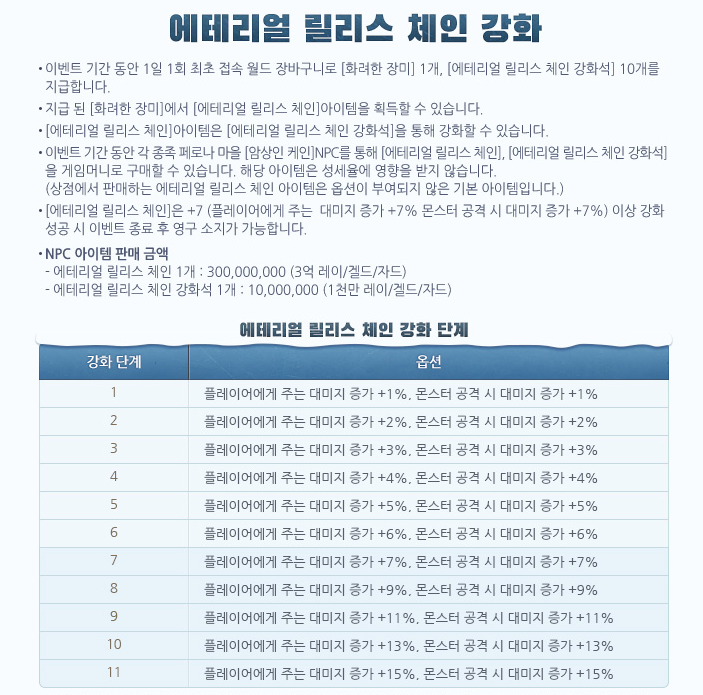 다크에덴 캐릭터명 선점 이벤트 신규 월드 비블리아 오픈 앞둔 RPG게임