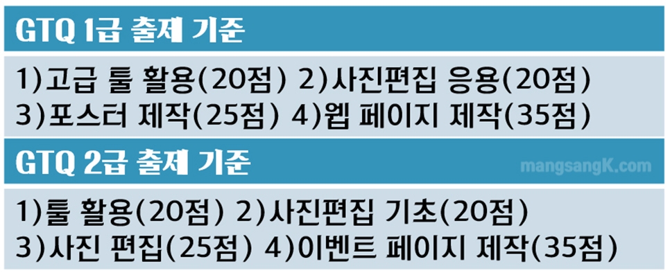 포토샵 일러스트 자격증 GTQ 도전해볼까? 산타 얼굴 그리기 연습!