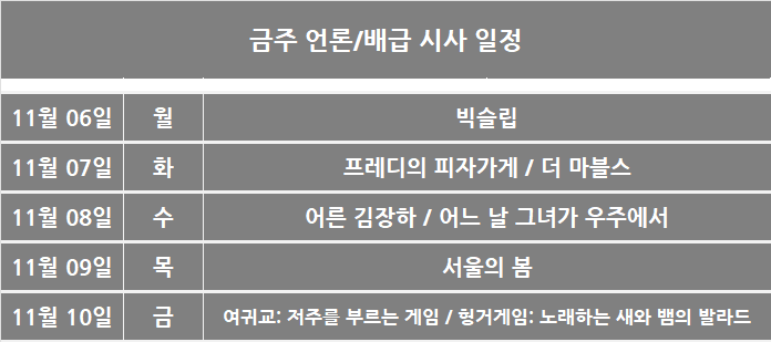 11월 1주차 국내 박스오피스: 지브리에 이어 마블, 브랜드의 부활을 꿈꾸며